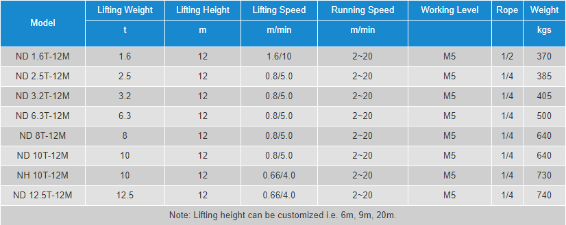 WEIHUA ND Wire-Rope Electric Hoist